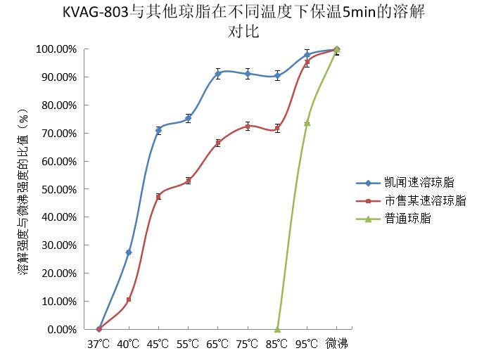 低温溶解性.jpg