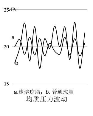 均质压力波动.jpg