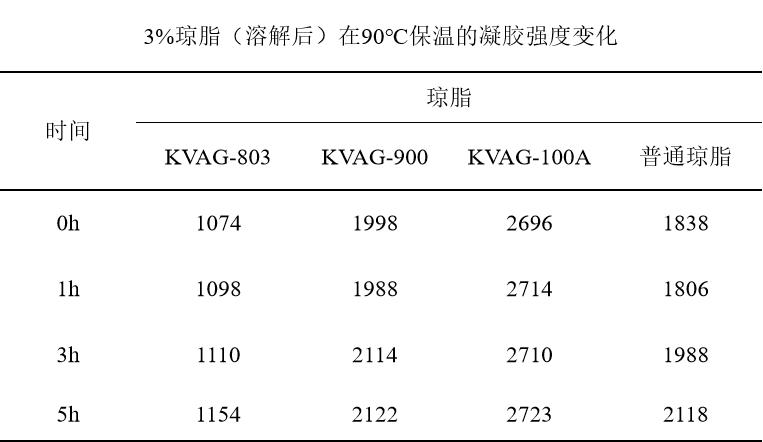 凝胶强度变化.jpg