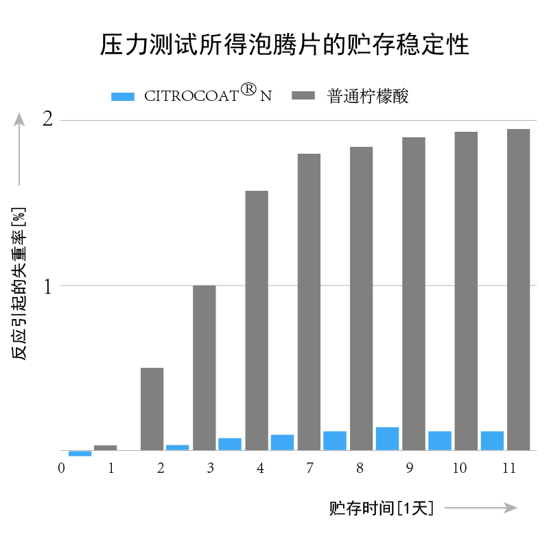 压力测试所的泡腾片的稳定性.jpg