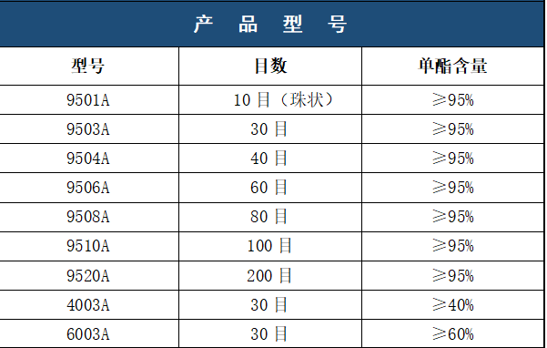 单甘酯