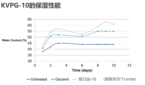 聚甘油