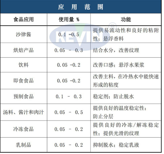 JBL进口黄原胶