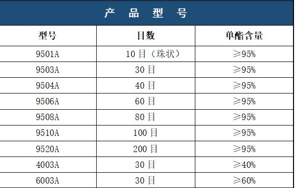 凯闻单甘脂