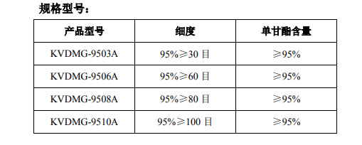 分子蒸馏单甘脂的应用