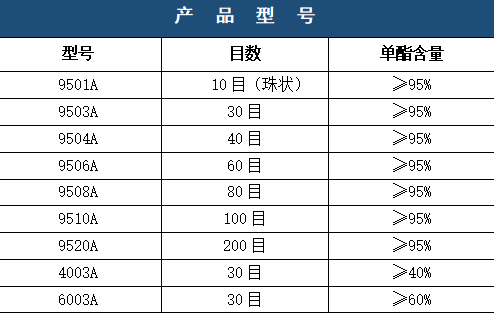 探索单甘脂行业：优质单甘脂厂家的选择与价值1205.png