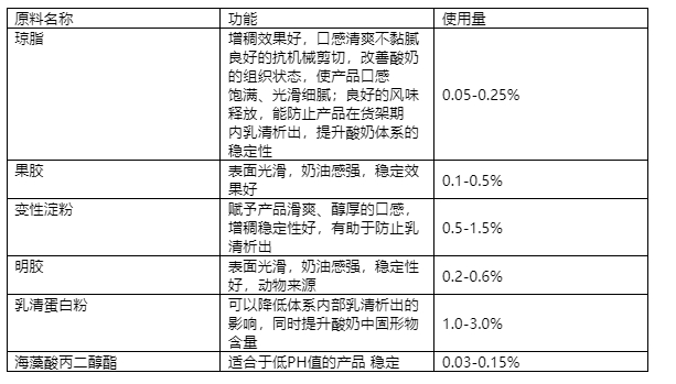 酸奶稳定剂种类