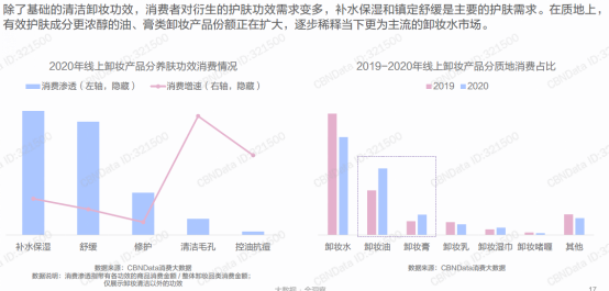 辛酸癸酸甘油三酯（GTCC）在卸妆类产品中的应用 杨杰832.png