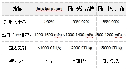 进口黄原胶与国产黄原胶比对.png